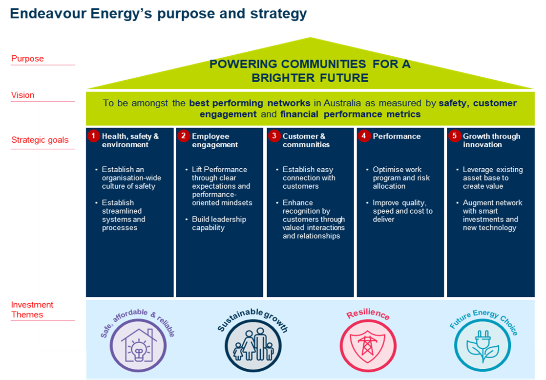 EE Purpose and strategy